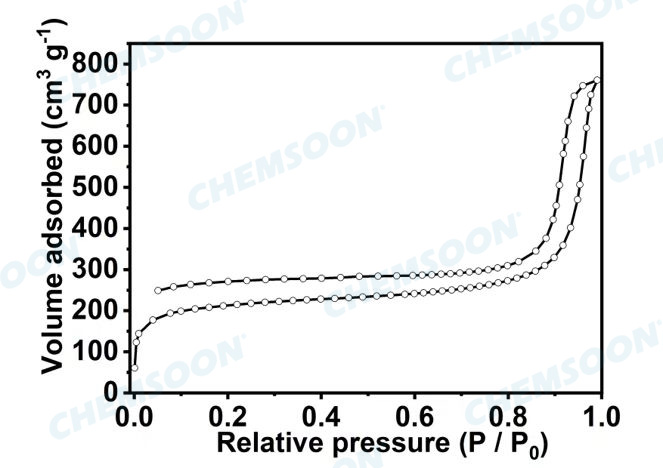 BET-PCN-224 nanoparticles