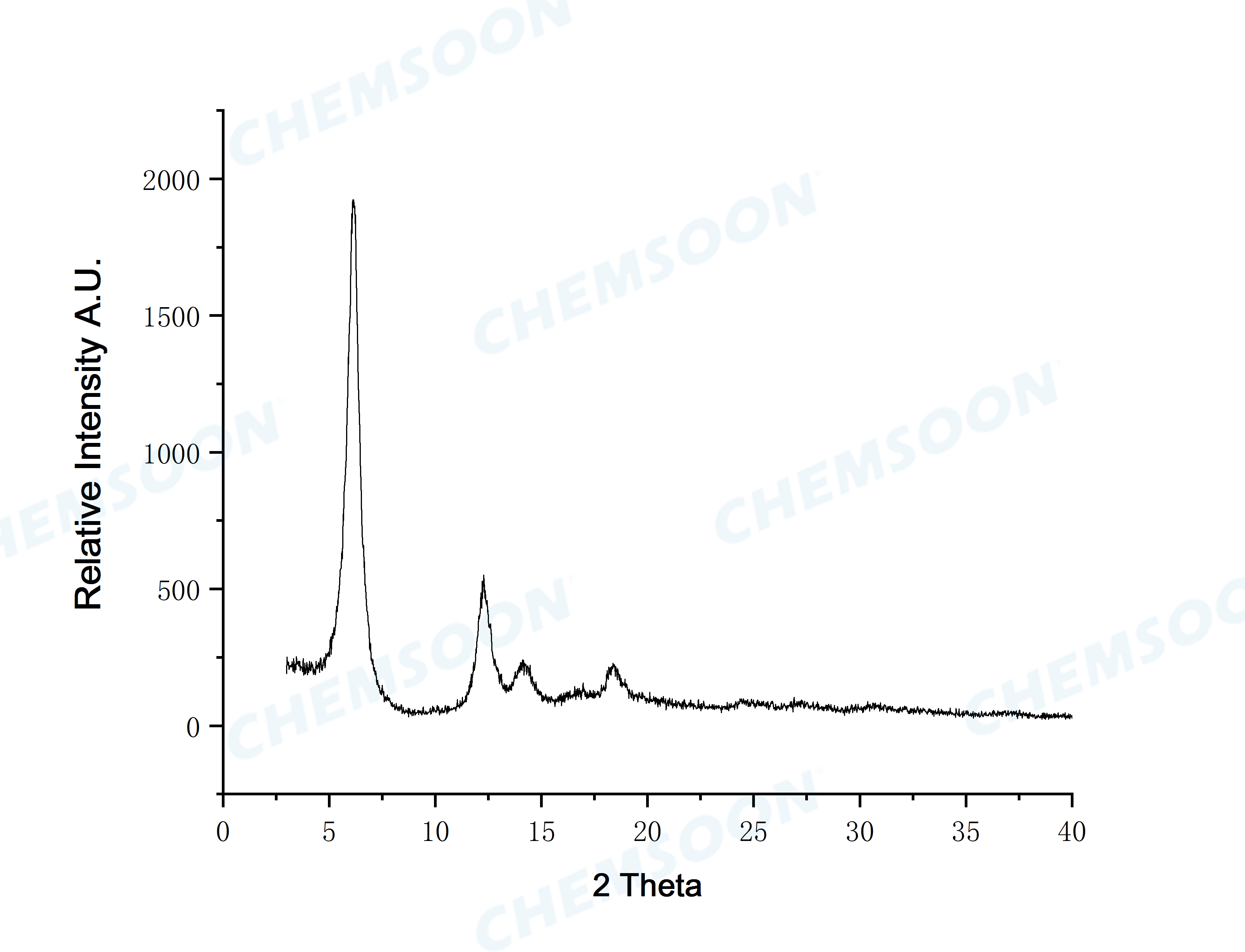 XRD-MOF-253(Al)