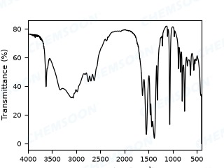 FTIR-Mg-Gallate