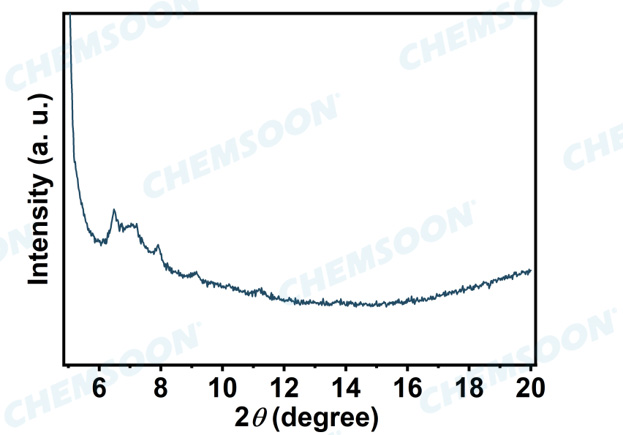 XRD-PCN-224 nanoparticles