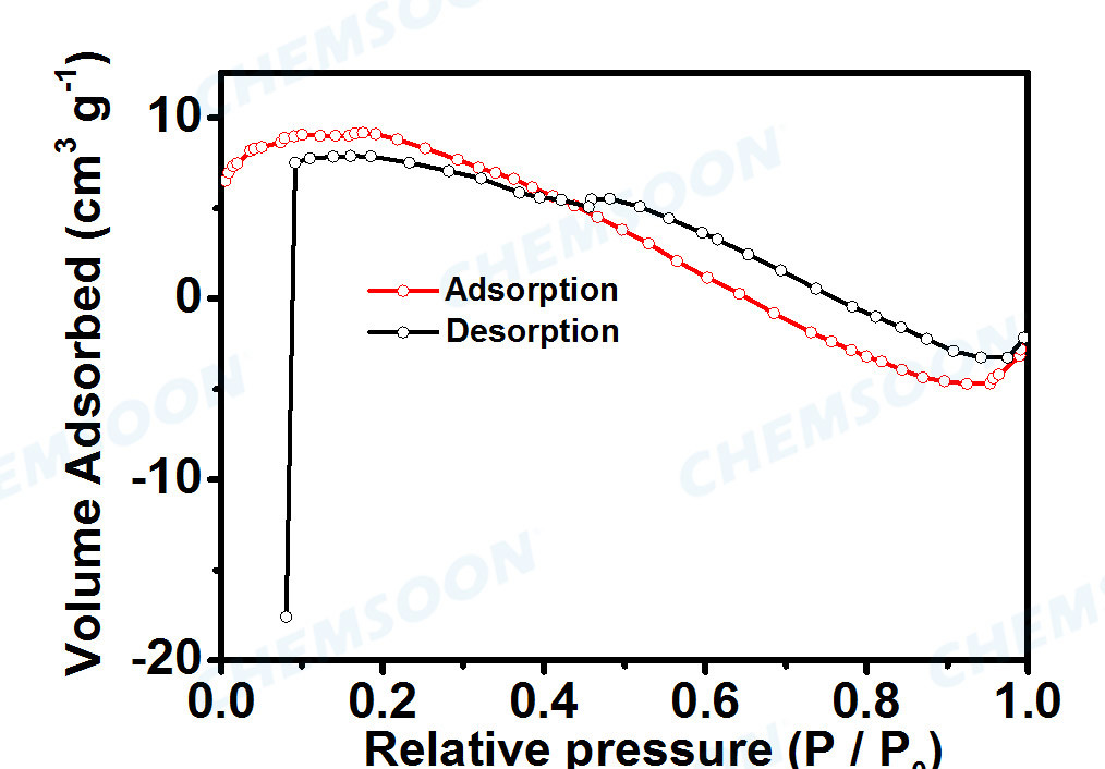 BET-Cu(Qc)2