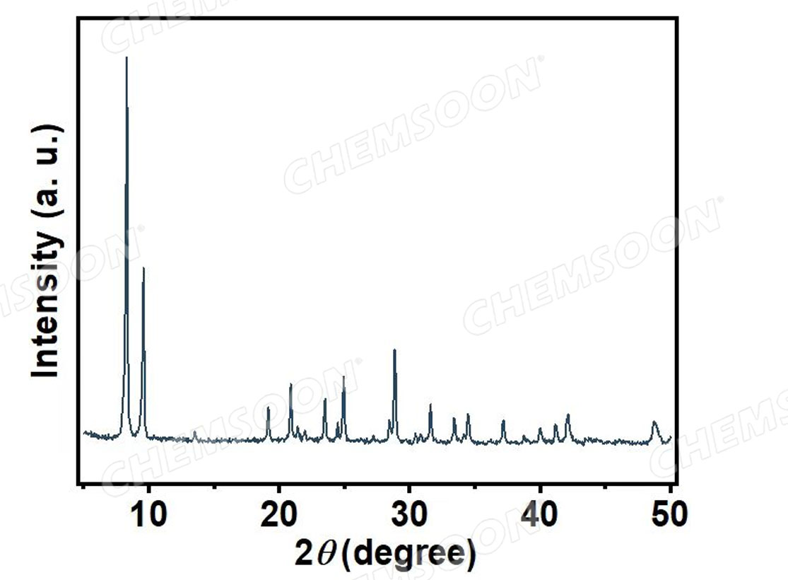 XRD-MOF-801