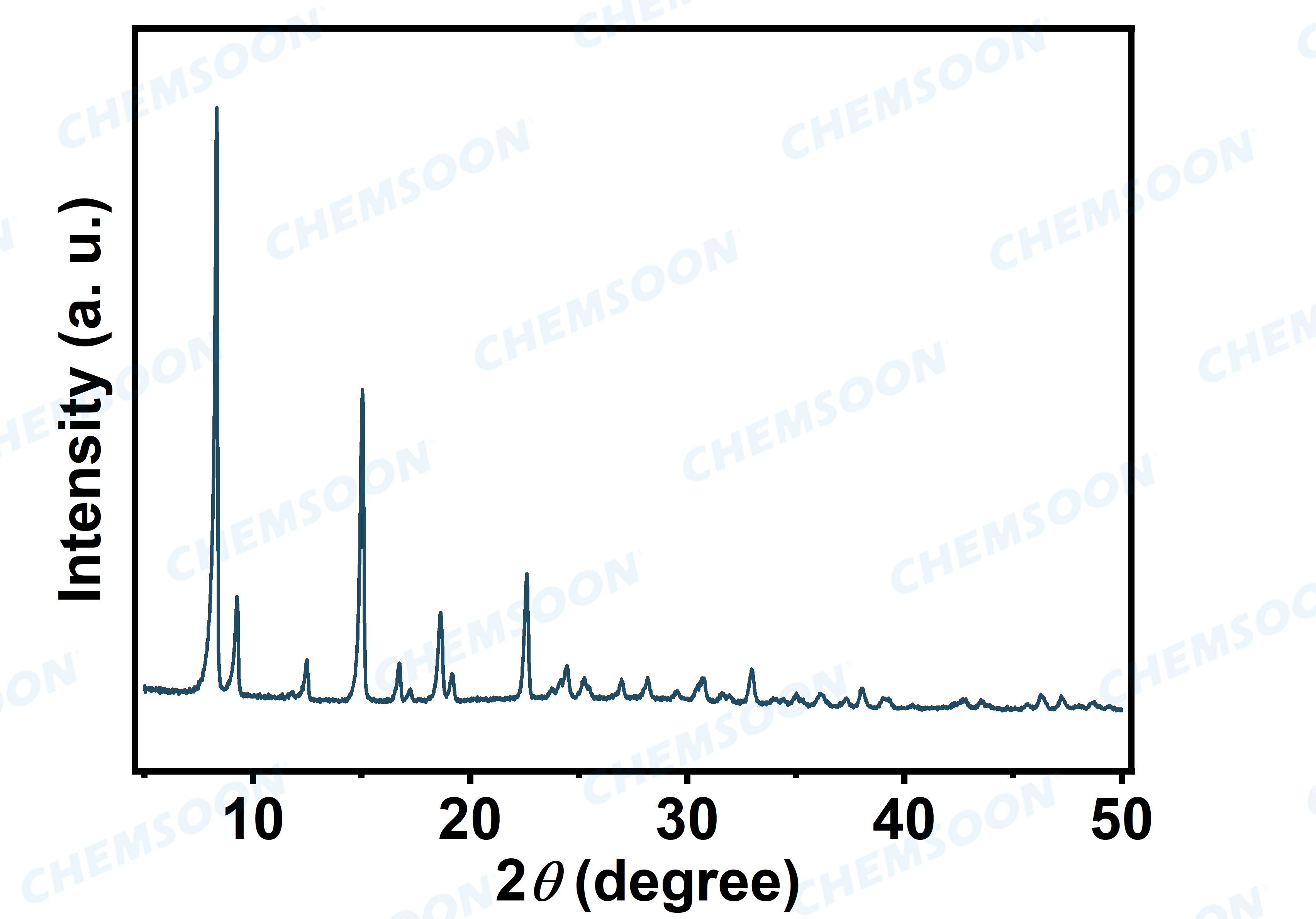 XRD-MIL-160 CS016795
