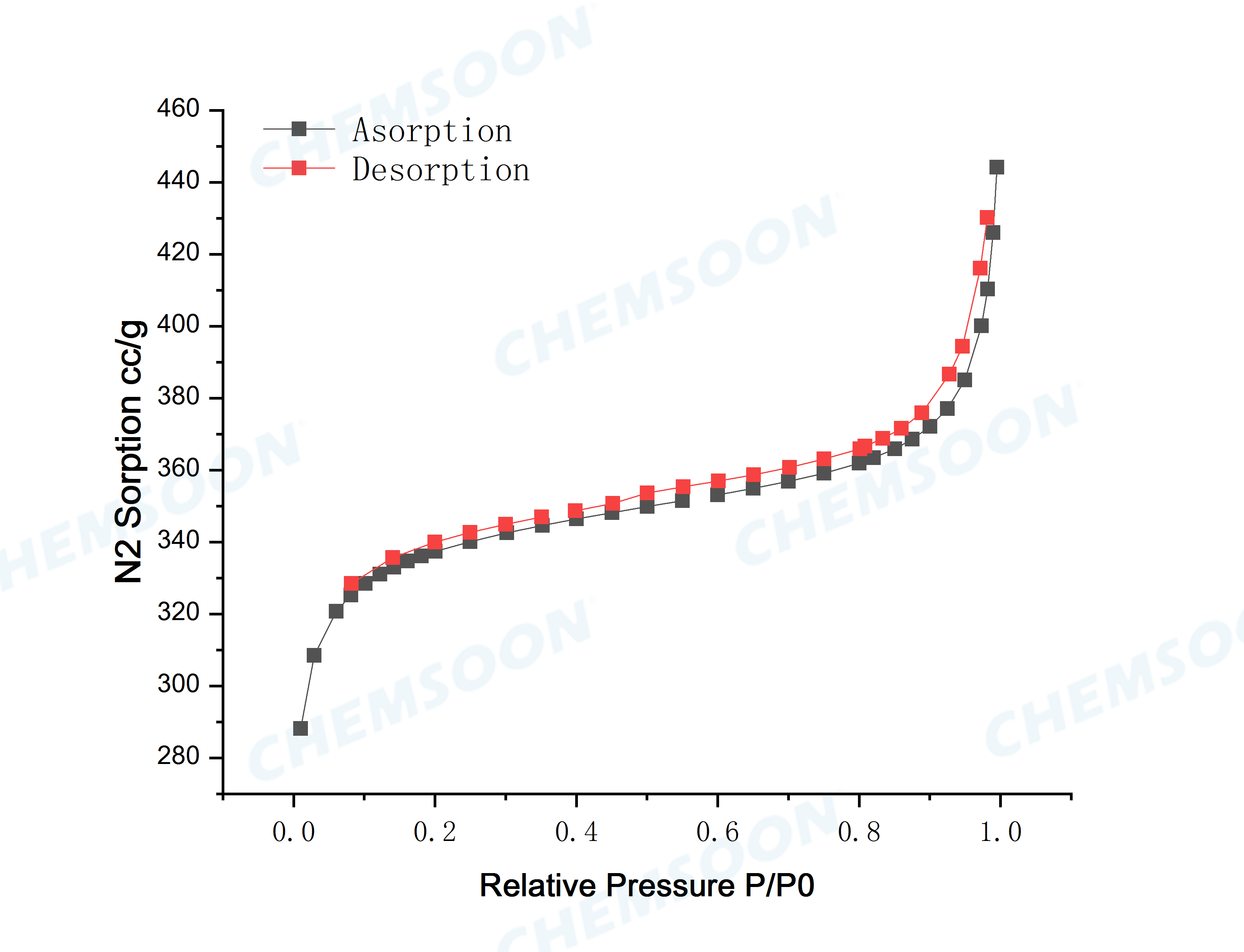 BET-MOF-253