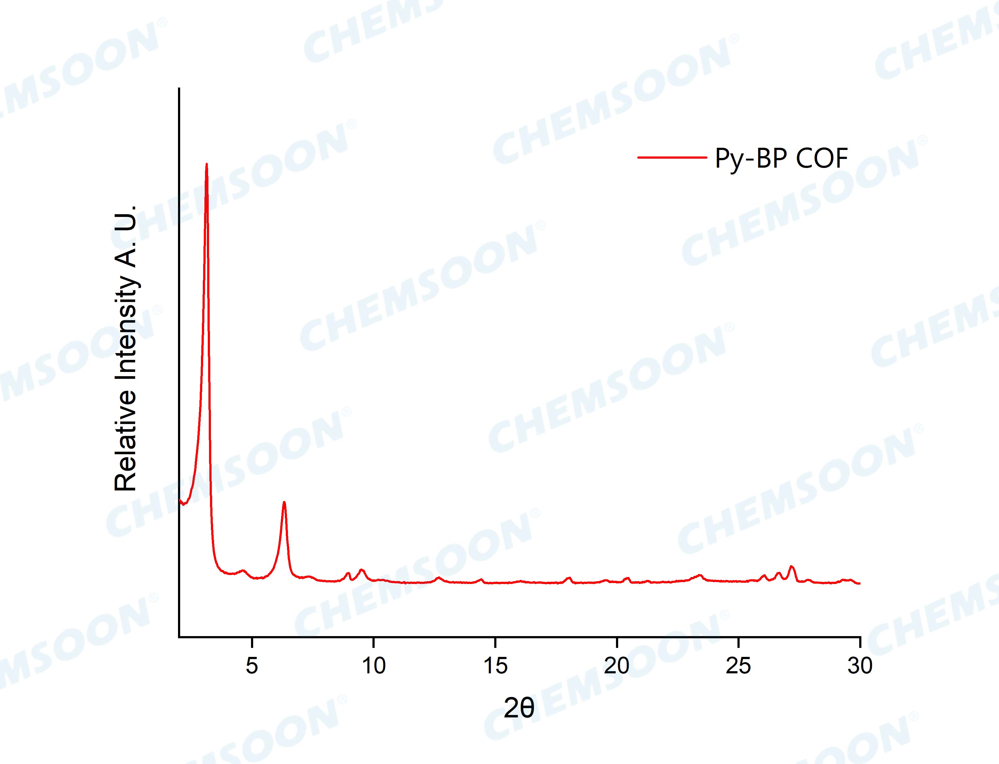 XRD-Py-BP COF