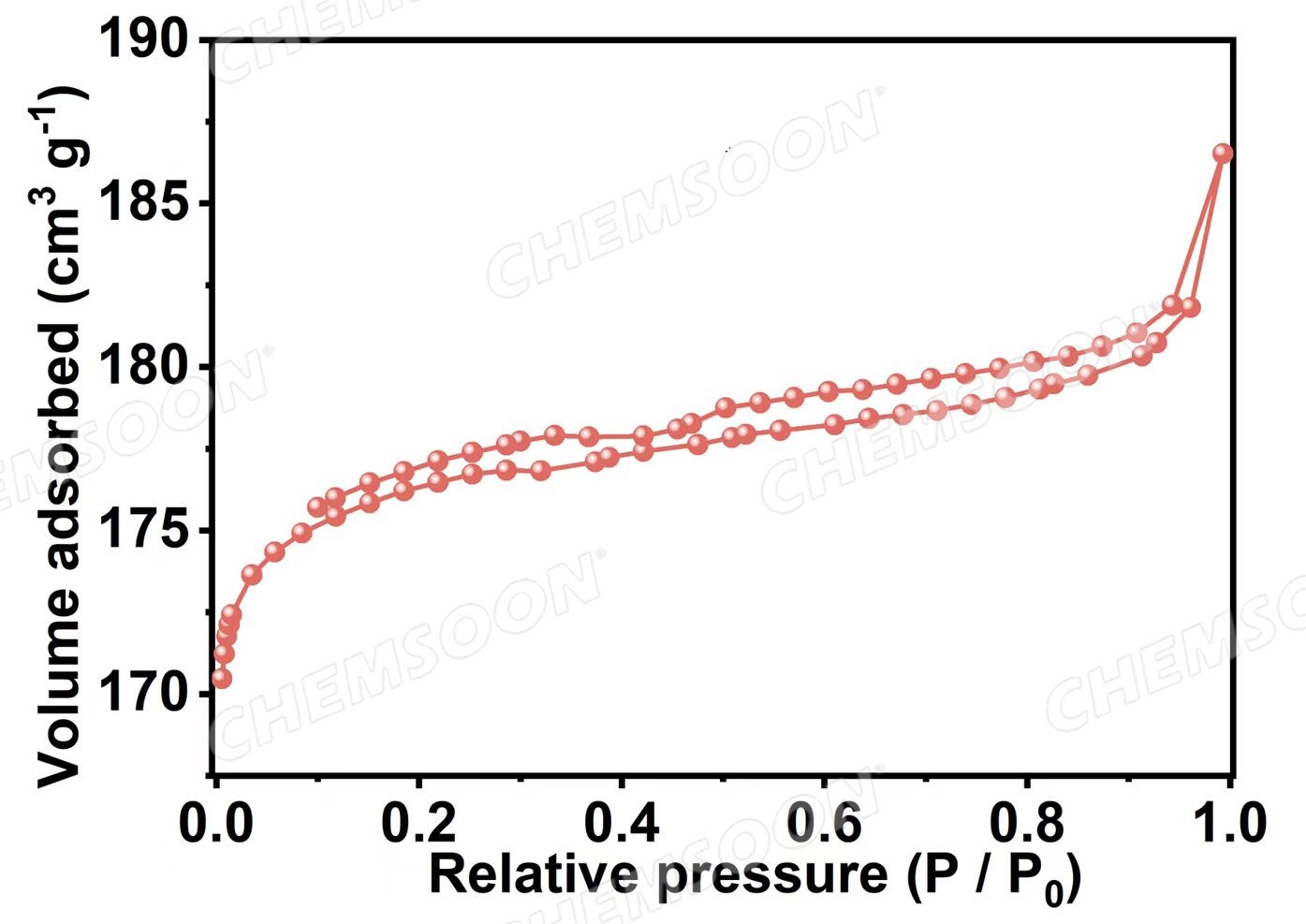 BET-Ce-MOf801