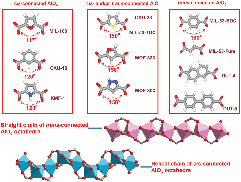 [MIP-211] Polymorphism in MOFs Enhances Heat Allocation and Water ...