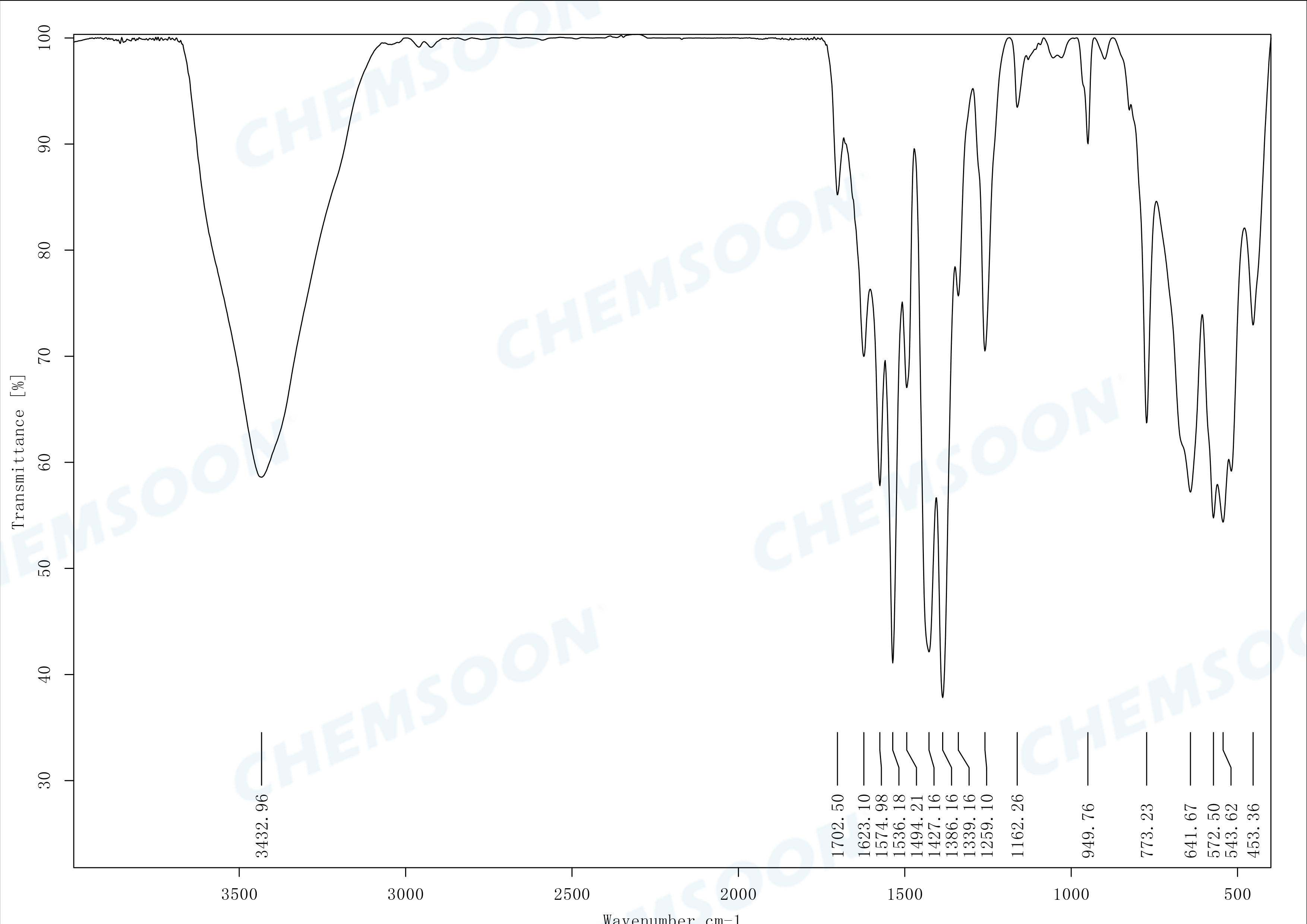 FTIR-MOF-867 nanoparticles 2